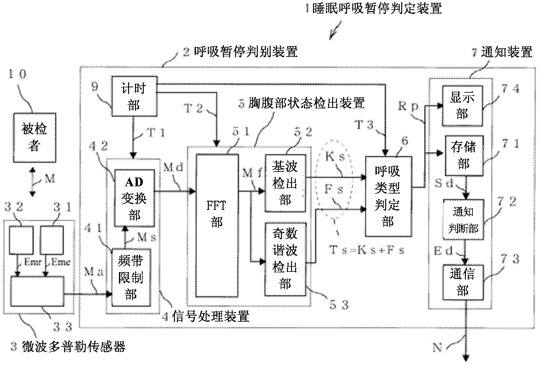 Sleep breath pause judging device