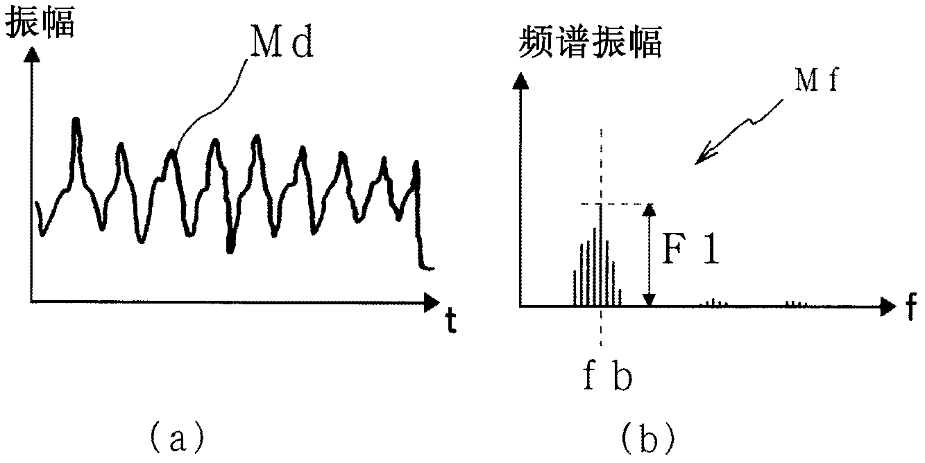 Sleep breath pause judging device