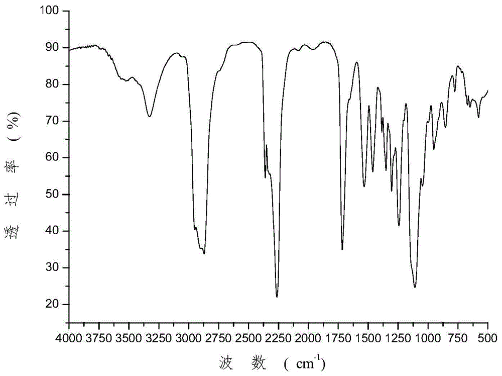 Simplified preparation method of polyurethane hydrogel