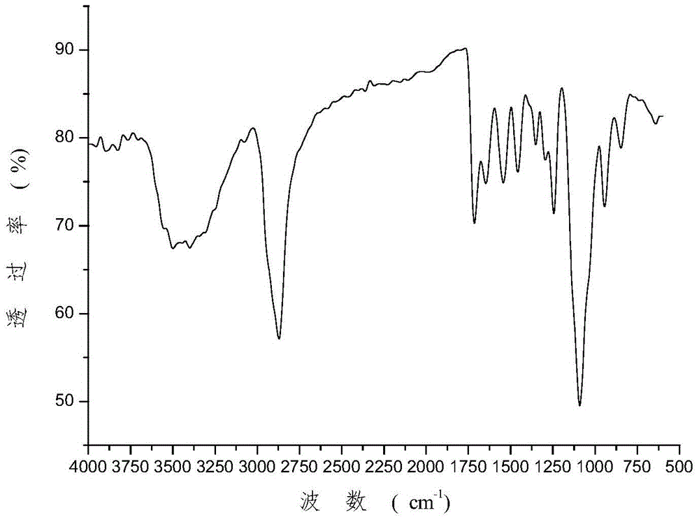 Simplified preparation method of polyurethane hydrogel