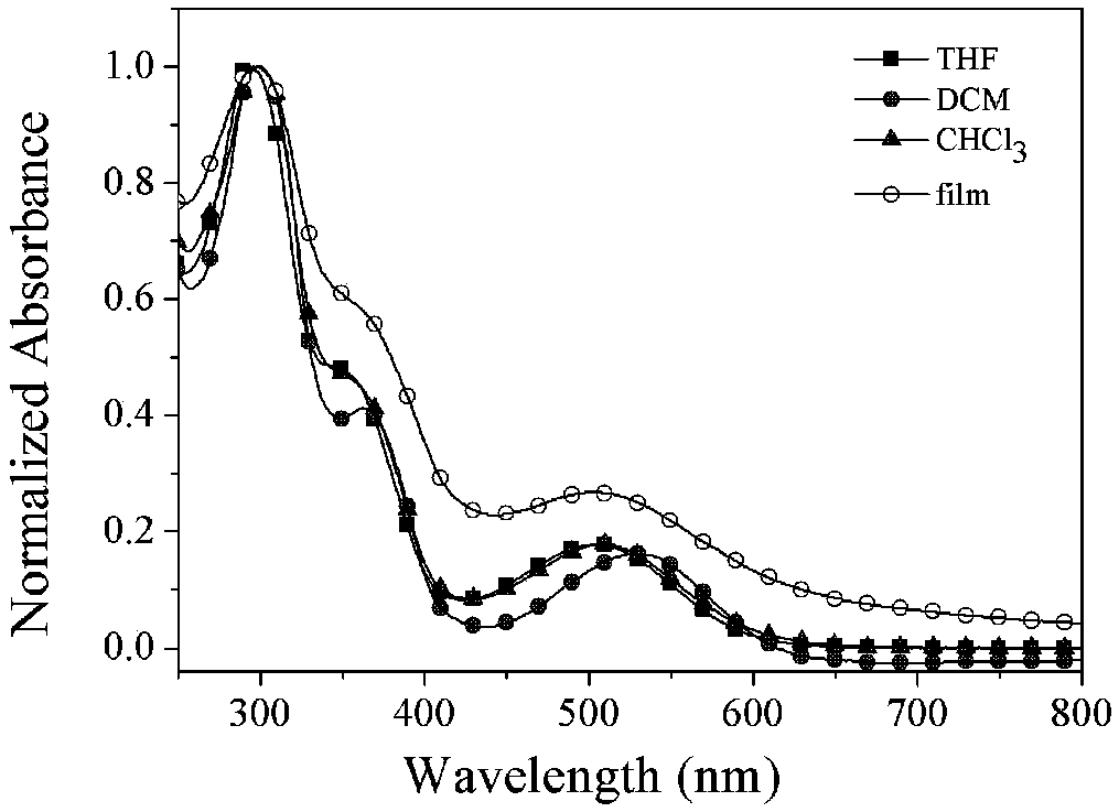 Aggregation-induced luminescent and piezochromism luminescent near-infrared ion-type iridium (III) complex and application thereof