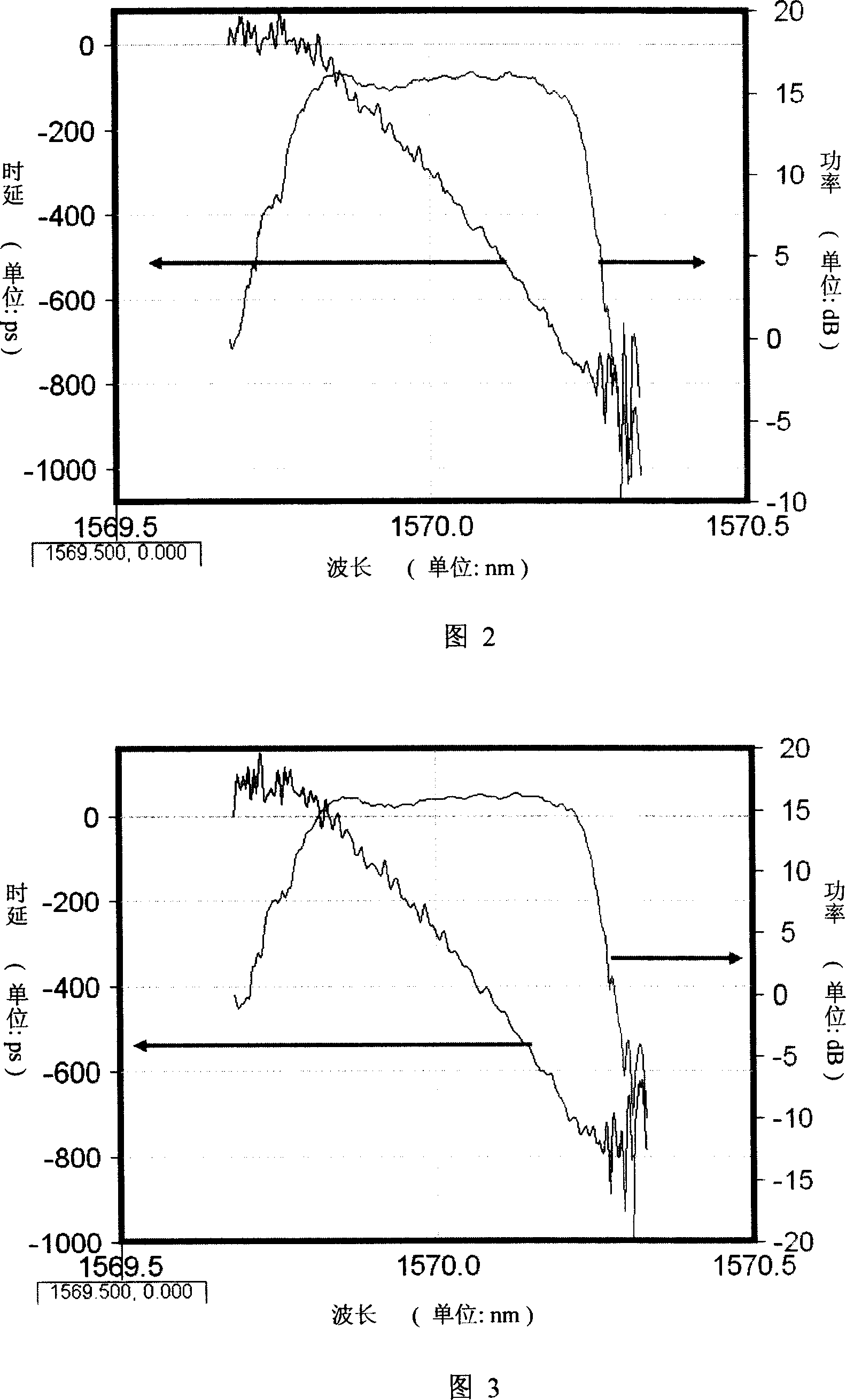 Coating apparatus and process for longoptic fiber grating