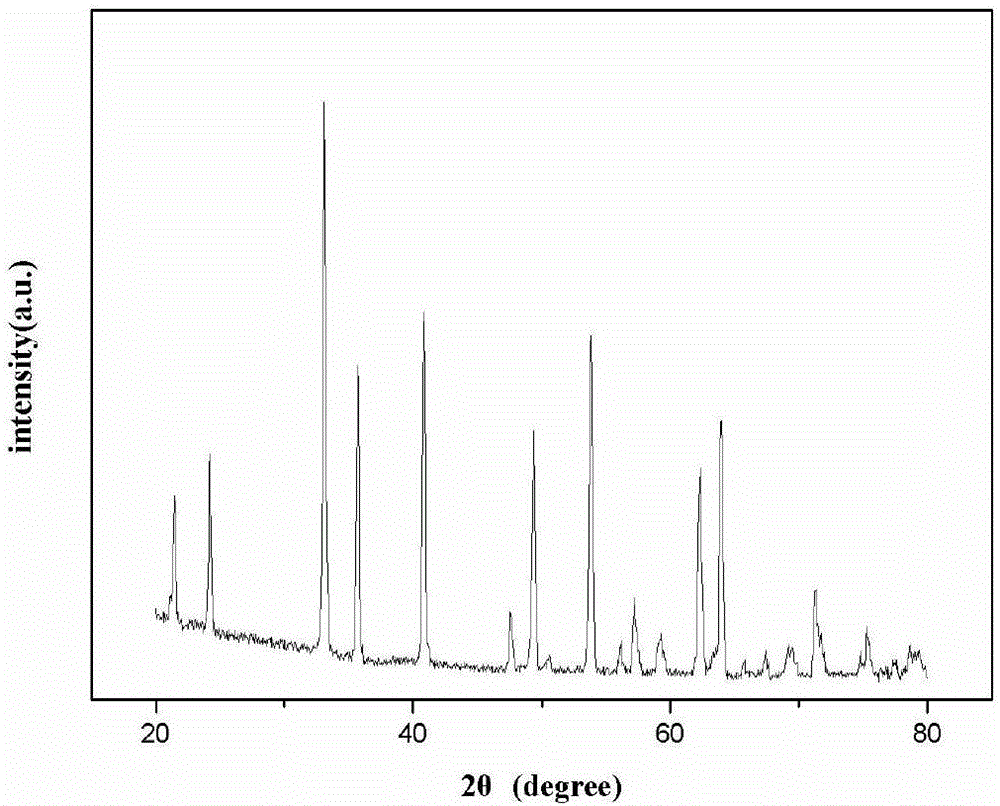 Microwave dielectric ceramic material and preparation method therefor