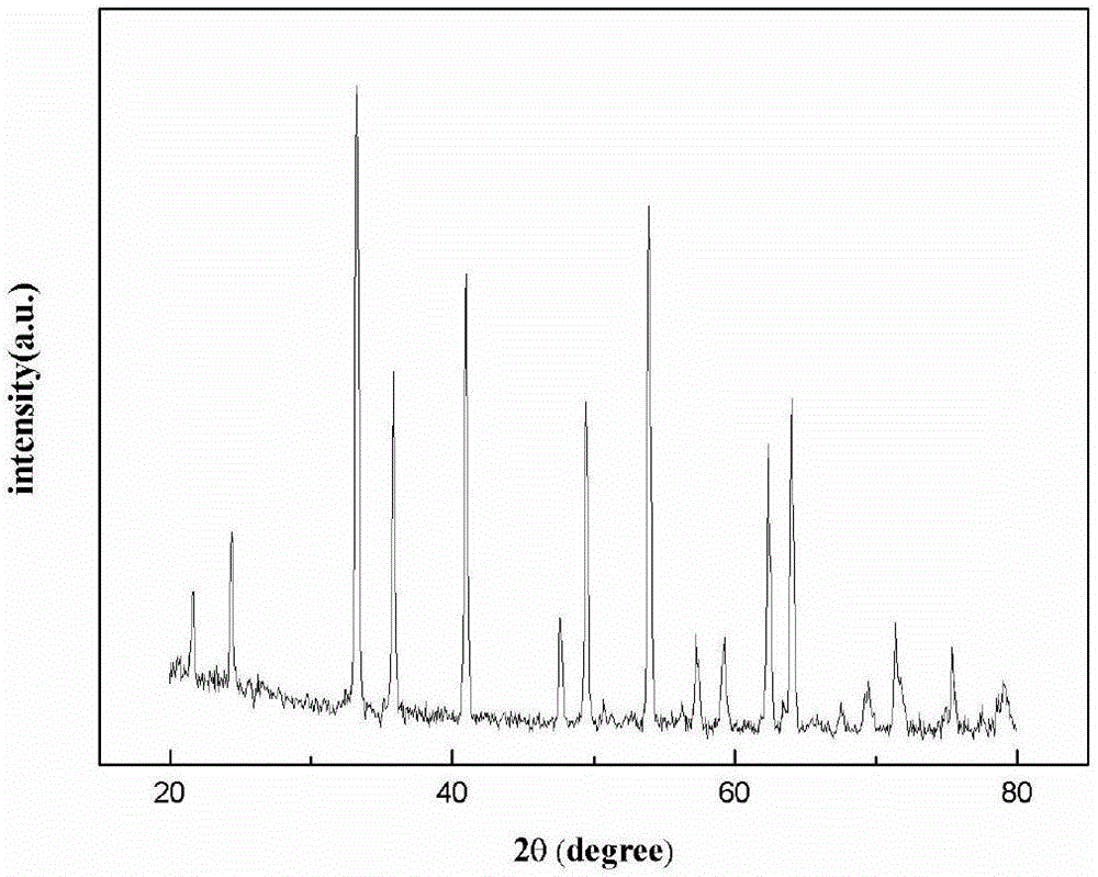 Microwave dielectric ceramic material and preparation method therefor