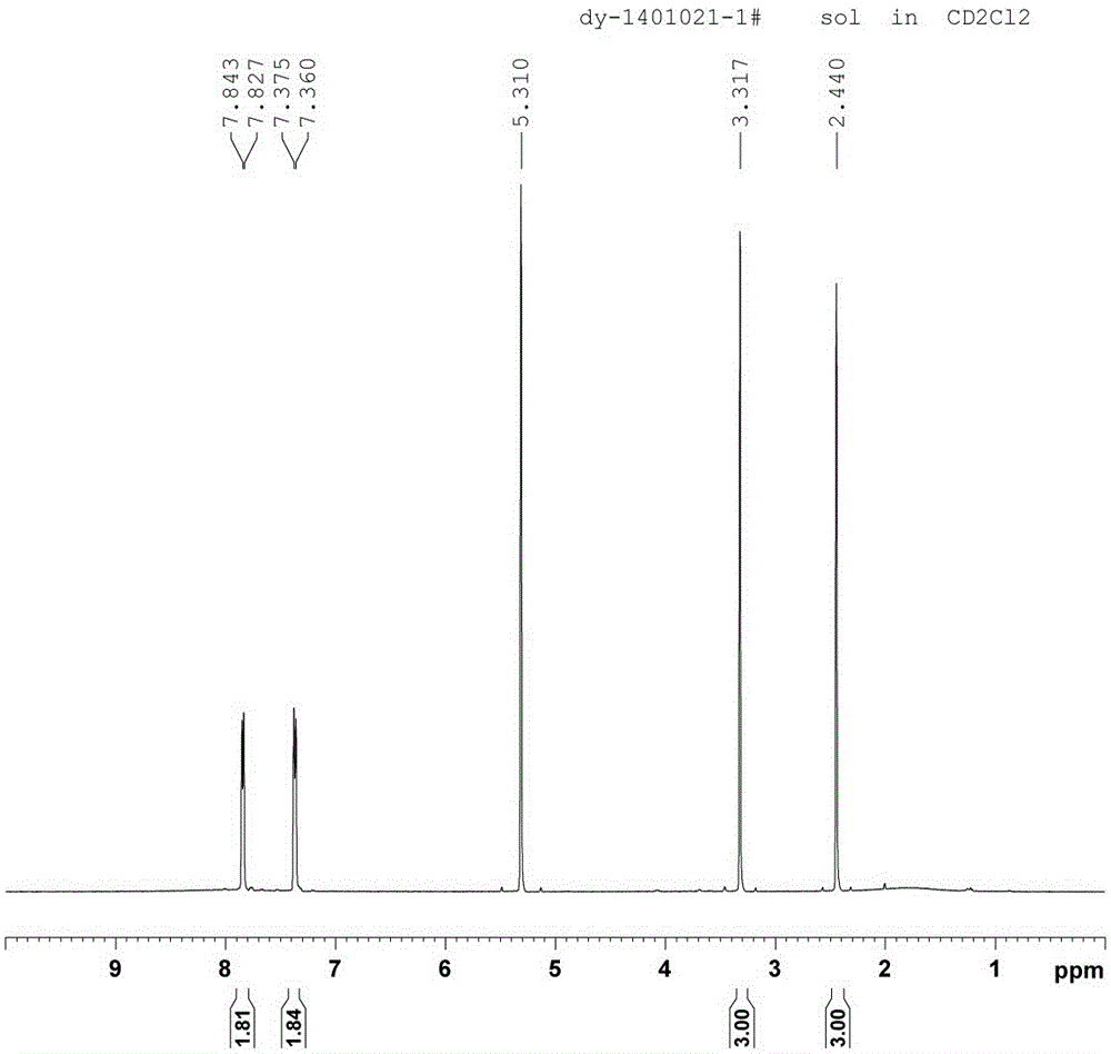 N-(methyl sulphonyl)-p-methylphenyl sulphonylamine and preparation method thereof