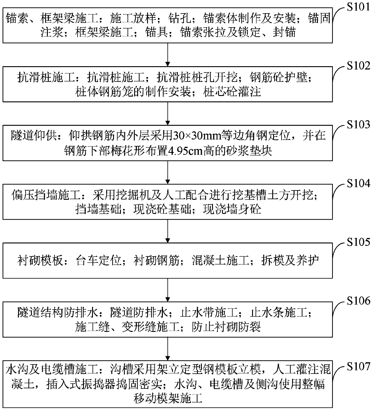 Construction method for reinforcement of open cut tunnel portal