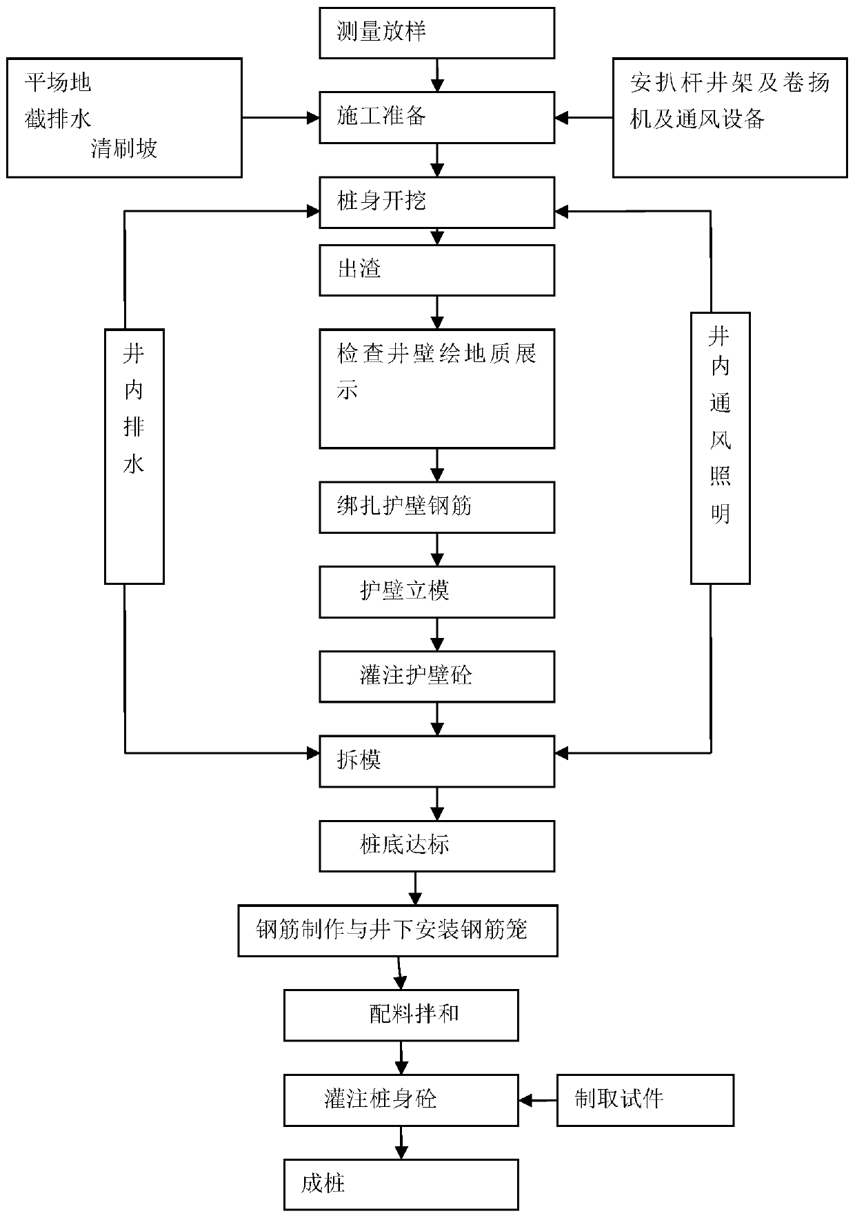 Construction method for reinforcement of open cut tunnel portal