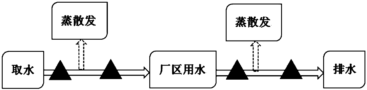 A thermal power plant water balance monitoring system