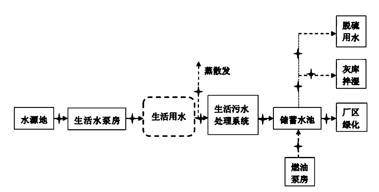 A thermal power plant water balance monitoring system