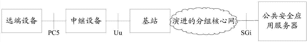 Signal strength measurement method and device