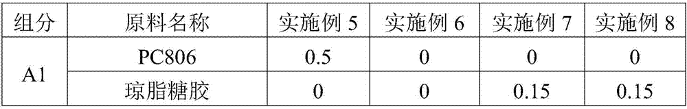 Jelly-shaped longlasting makeup BB (blemish balm) cream and preparation method thereof