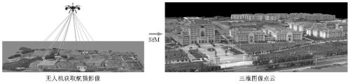 Outdoor augmented reality application method based on cross-source image matching