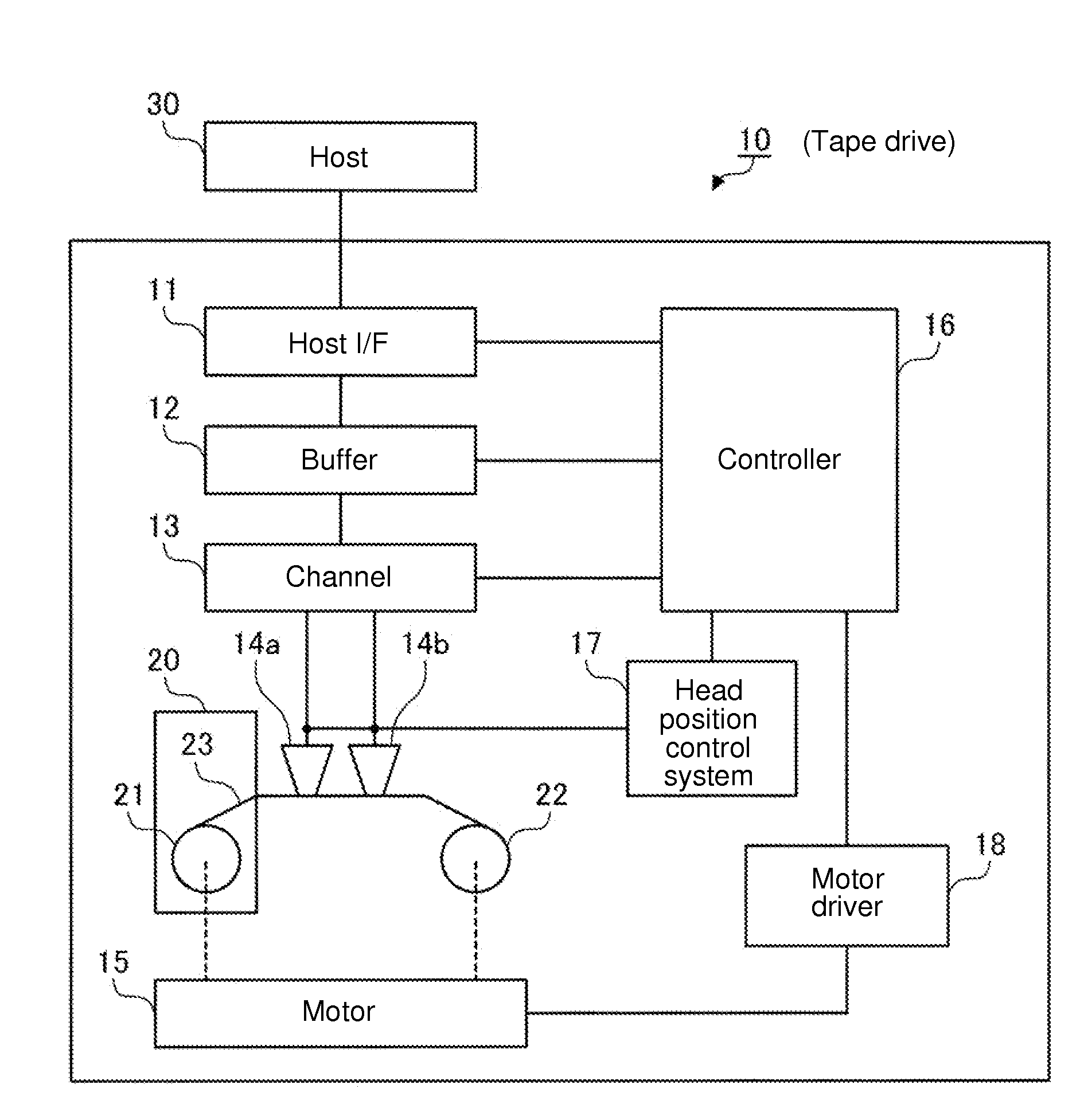 Device and method for processing data recorded on a tape medium