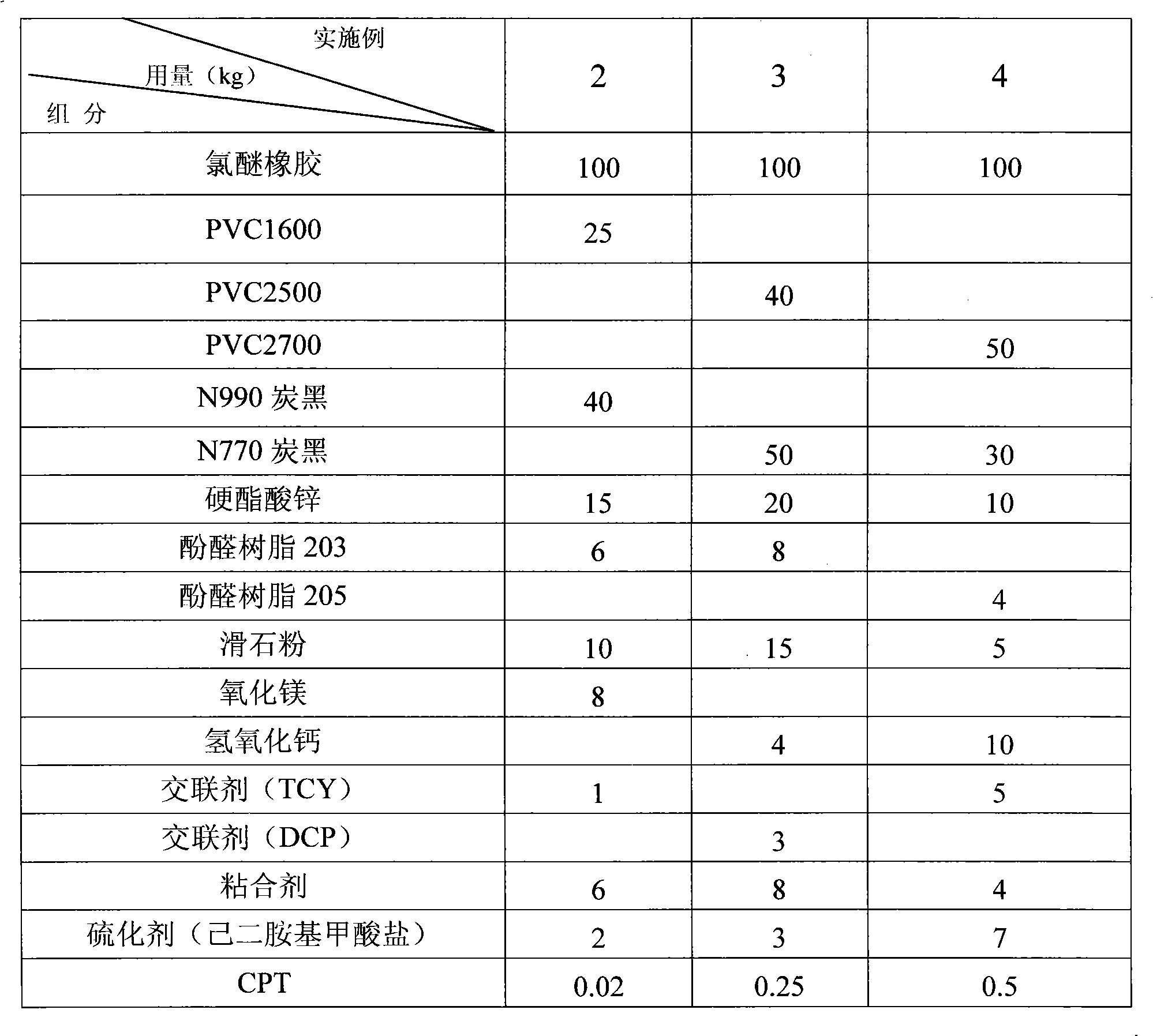 Material for anti-seepage rubber layer of inner tube of air conditioning hose and method for preparing same