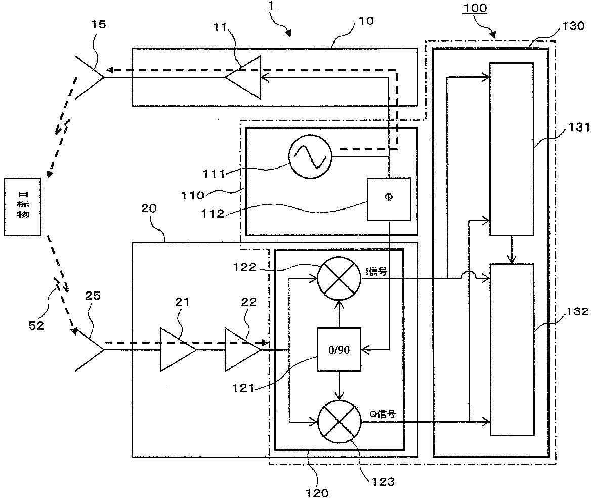 Quadrature demodulator