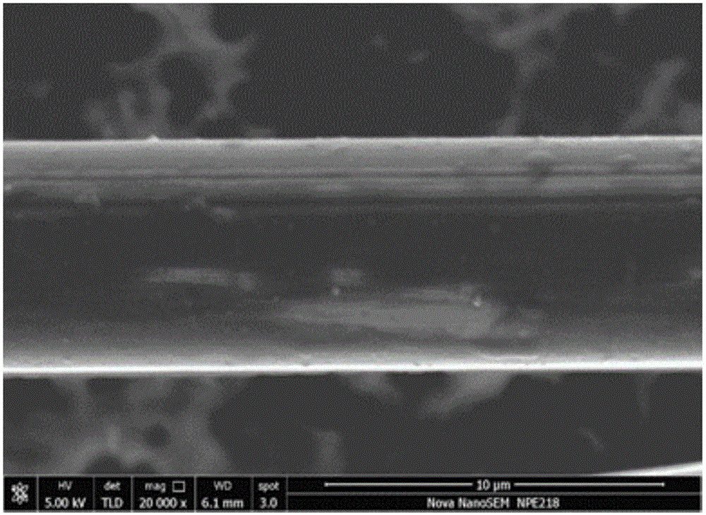 Method for performing amino functionalizing on carbon fiber surface