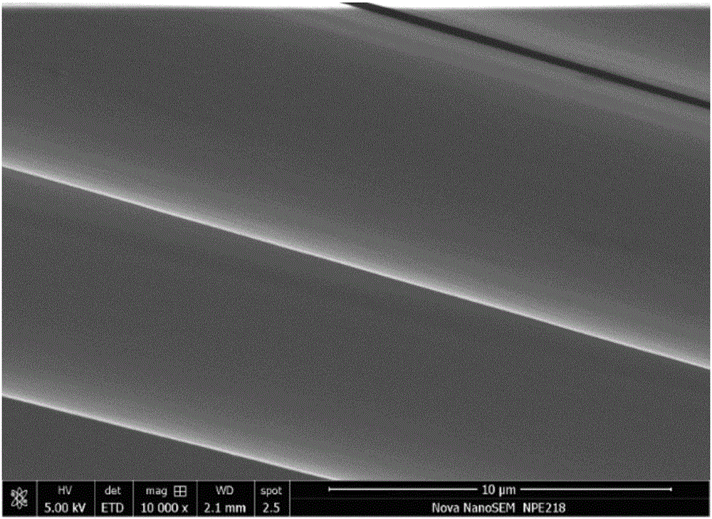 Method for performing amino functionalizing on carbon fiber surface