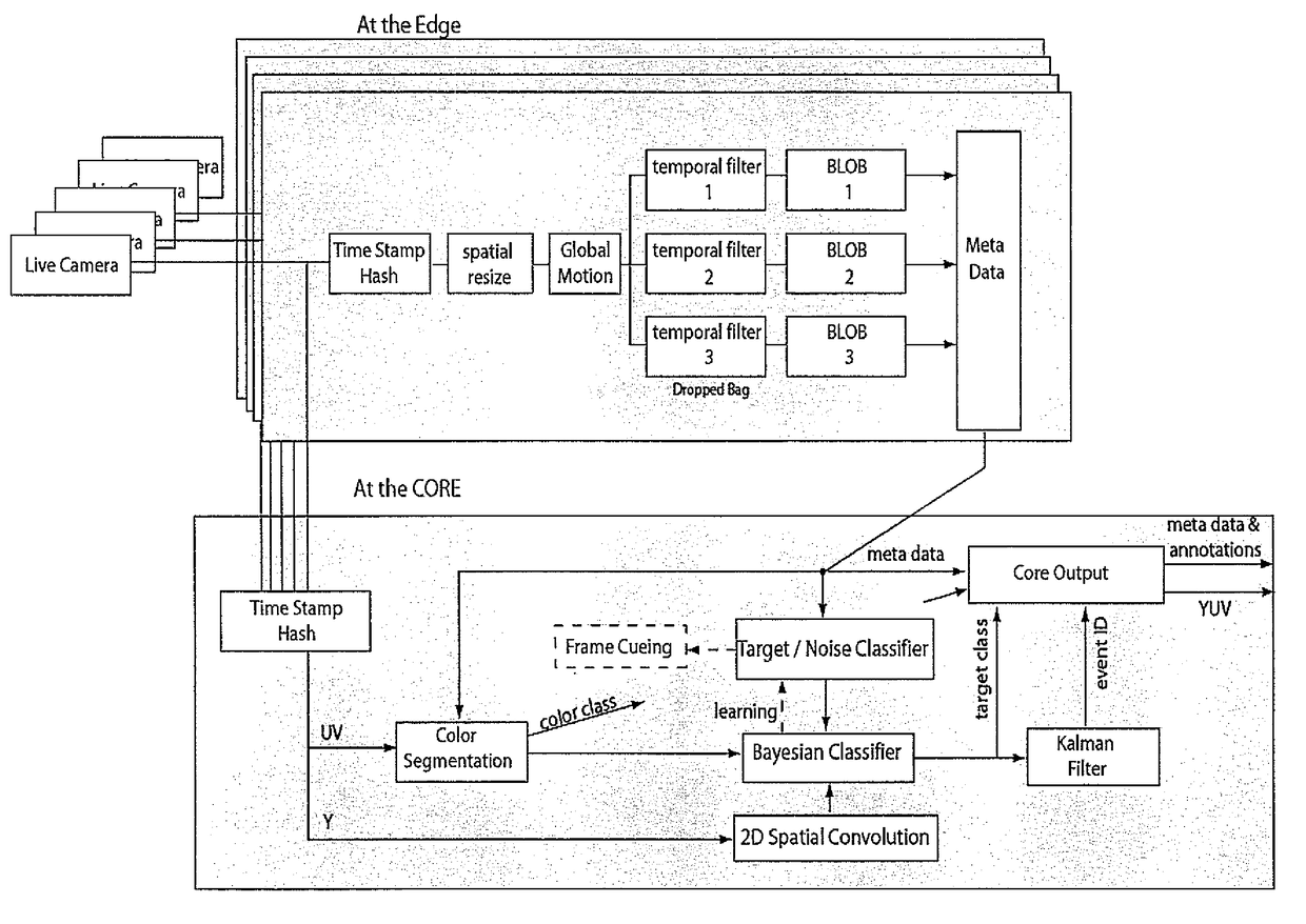 Methods and Devices for Cognitive-based Image Data Analytics in Real Time