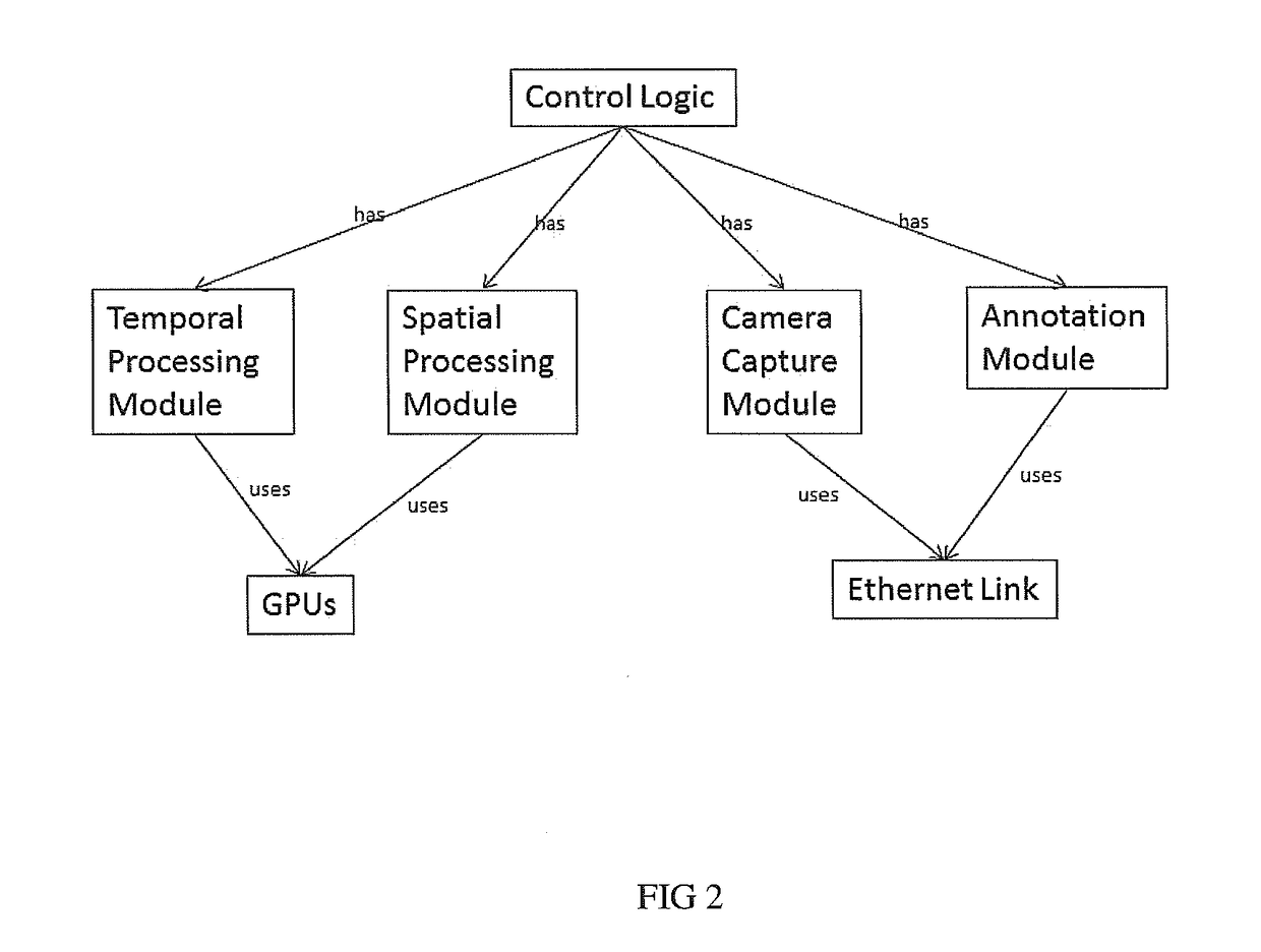 Methods and Devices for Cognitive-based Image Data Analytics in Real Time