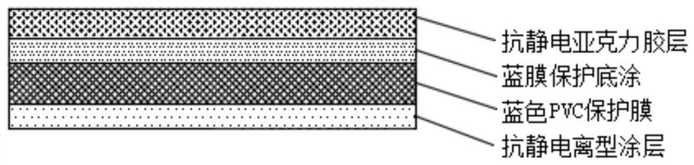 Antistatic semiconductor chip cutting protective film