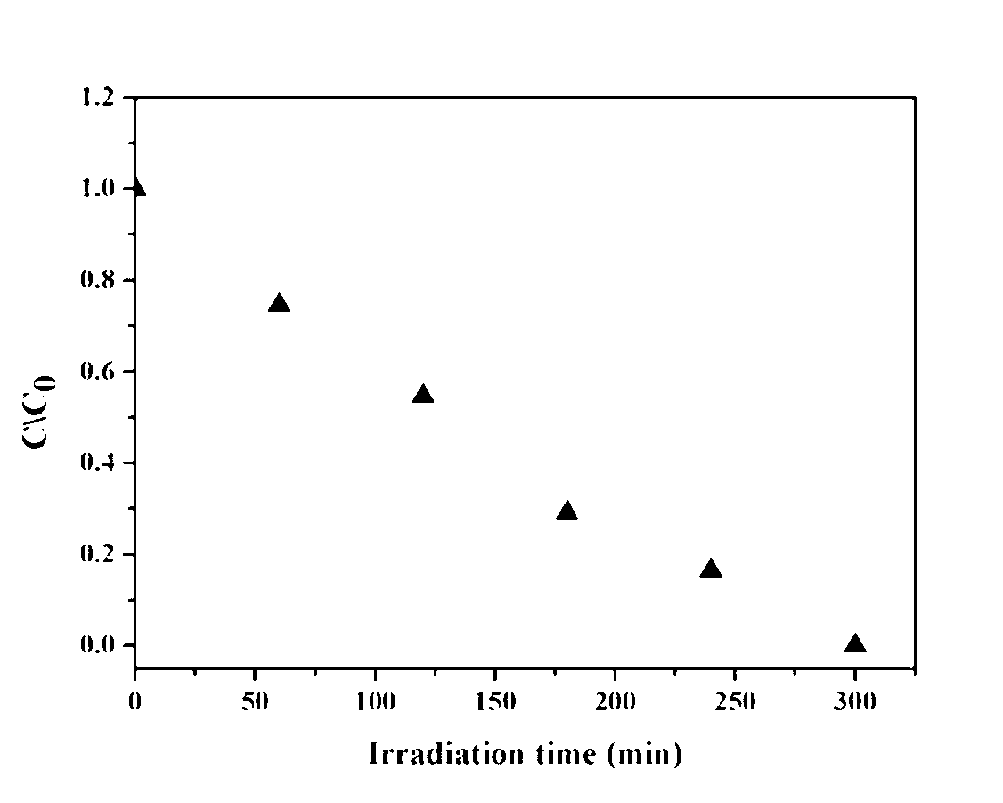 Multi-metal hybrid compound formed by transplanting metal-Schiff base fragment on isopolymolybdate, preparation method and applications thereof