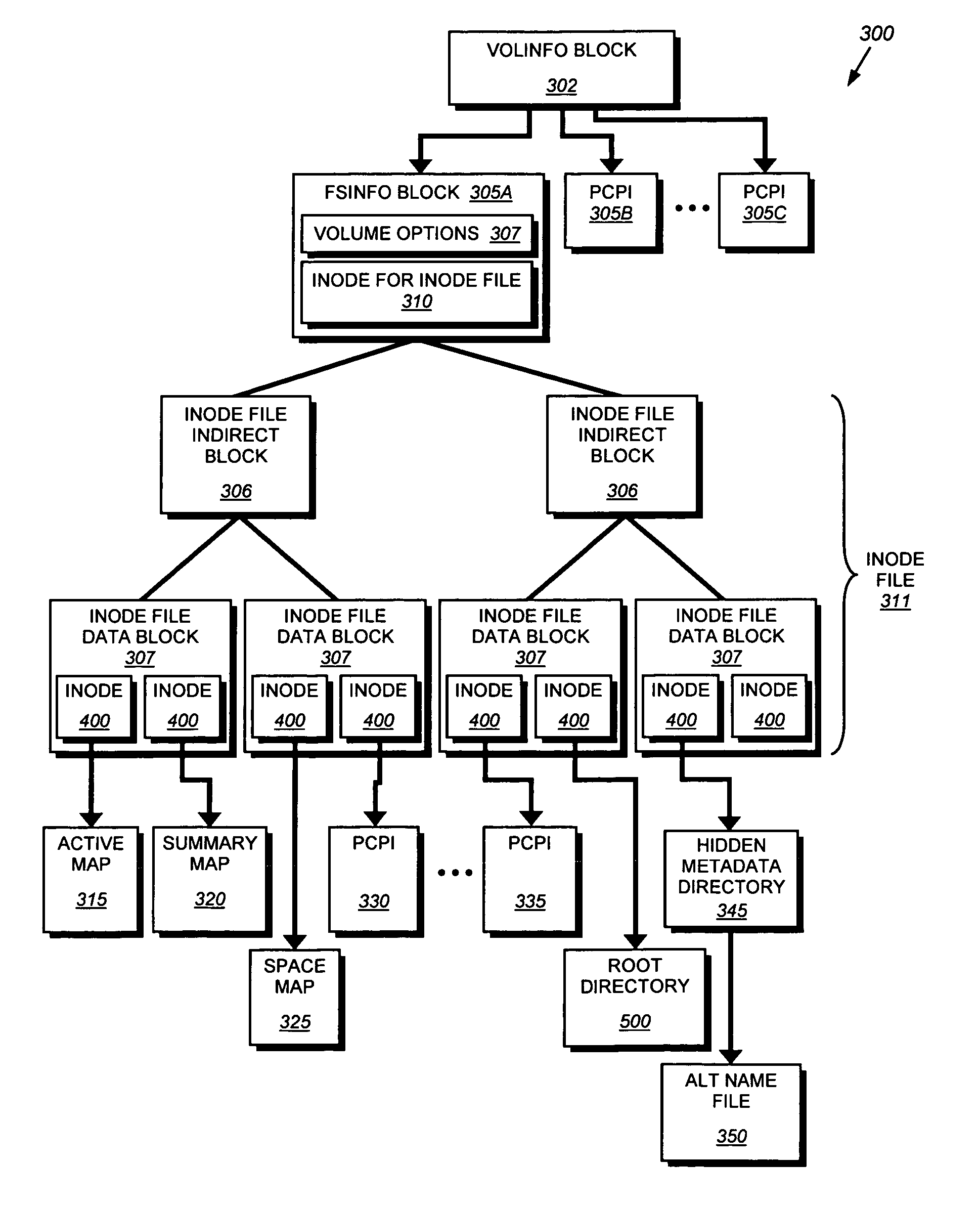 System and method for verifying and restoring the consistency of inode to pathname mappings in a filesystem