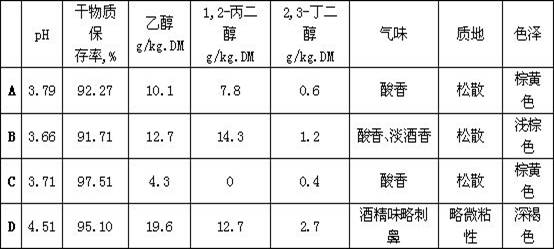 A kind of composite microbial agent and its preparation method and application