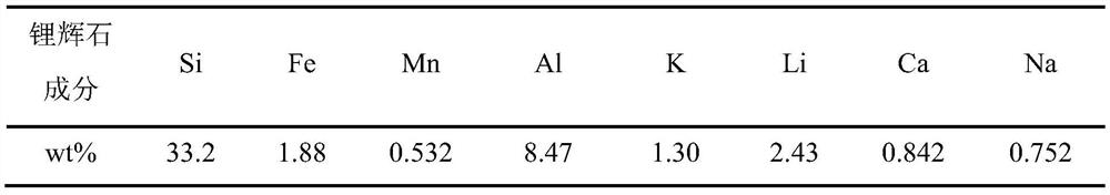 Method for extracting lithium through secondary reverse leaching of spodumene by nitric acid