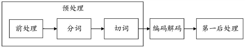 Scanning translation method and device, scanning pen and related product