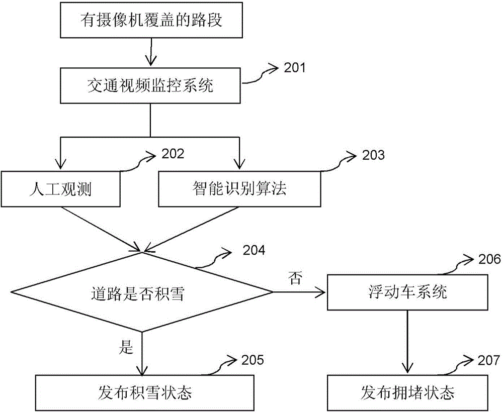 Method and apparatus for publishing real-time traffic state in snowy days