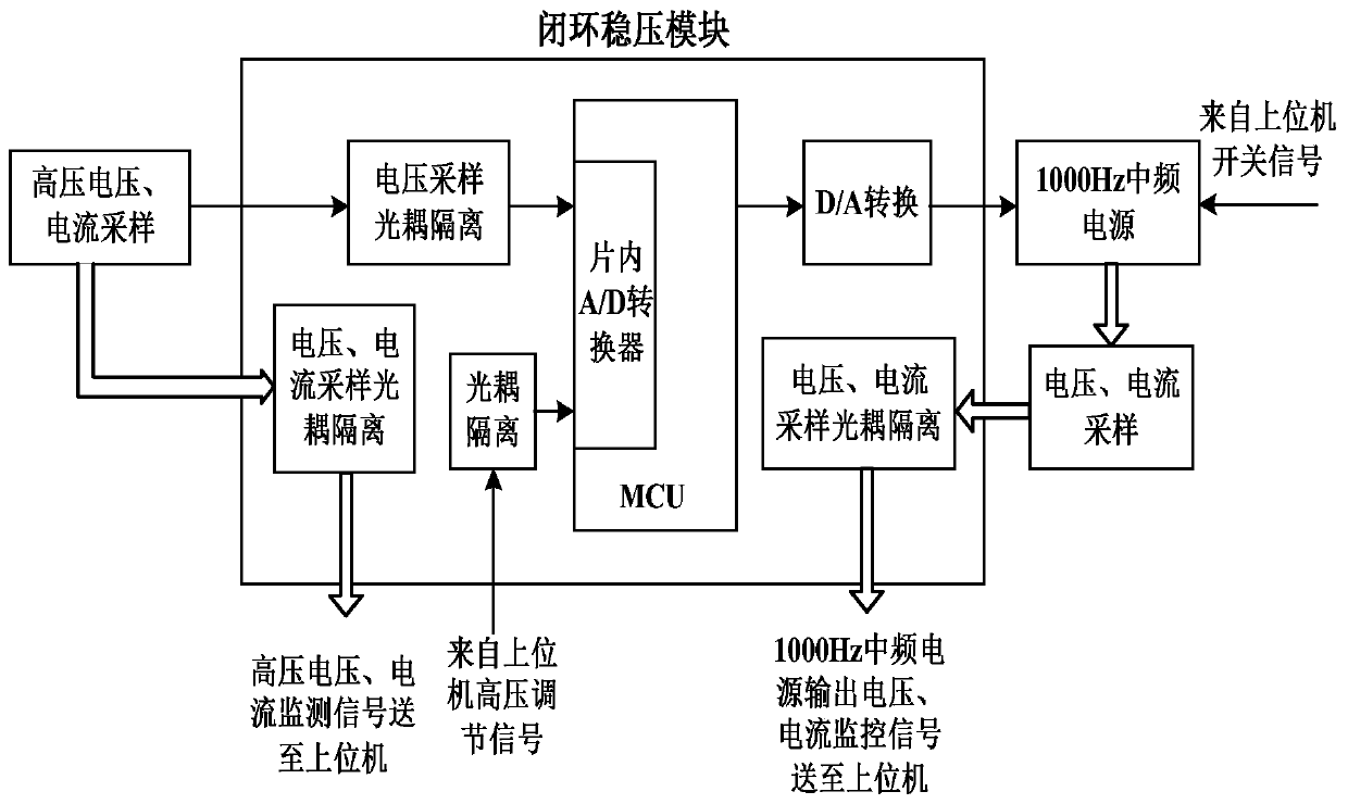 Compact integrated power supply device for ion accelerator