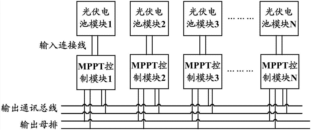 Photovoltaic battery power supply system, and MPPT control method and device