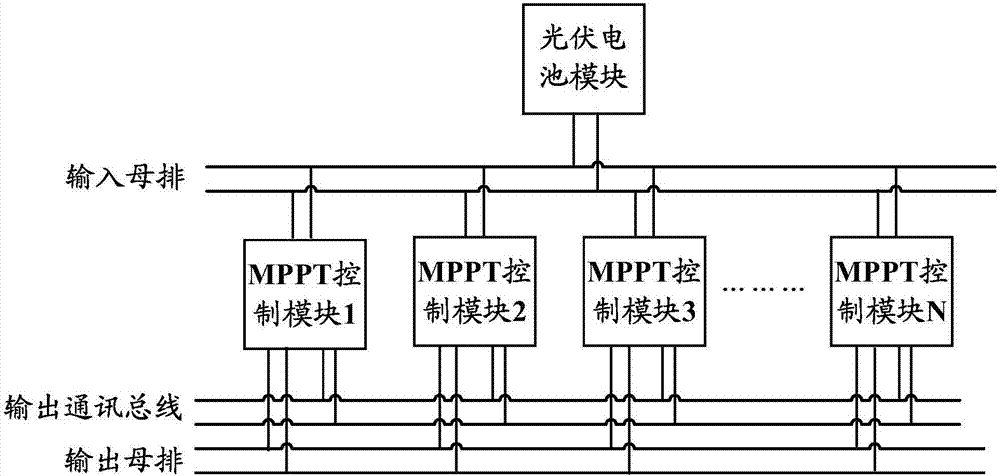 Photovoltaic battery power supply system, and MPPT control method and device