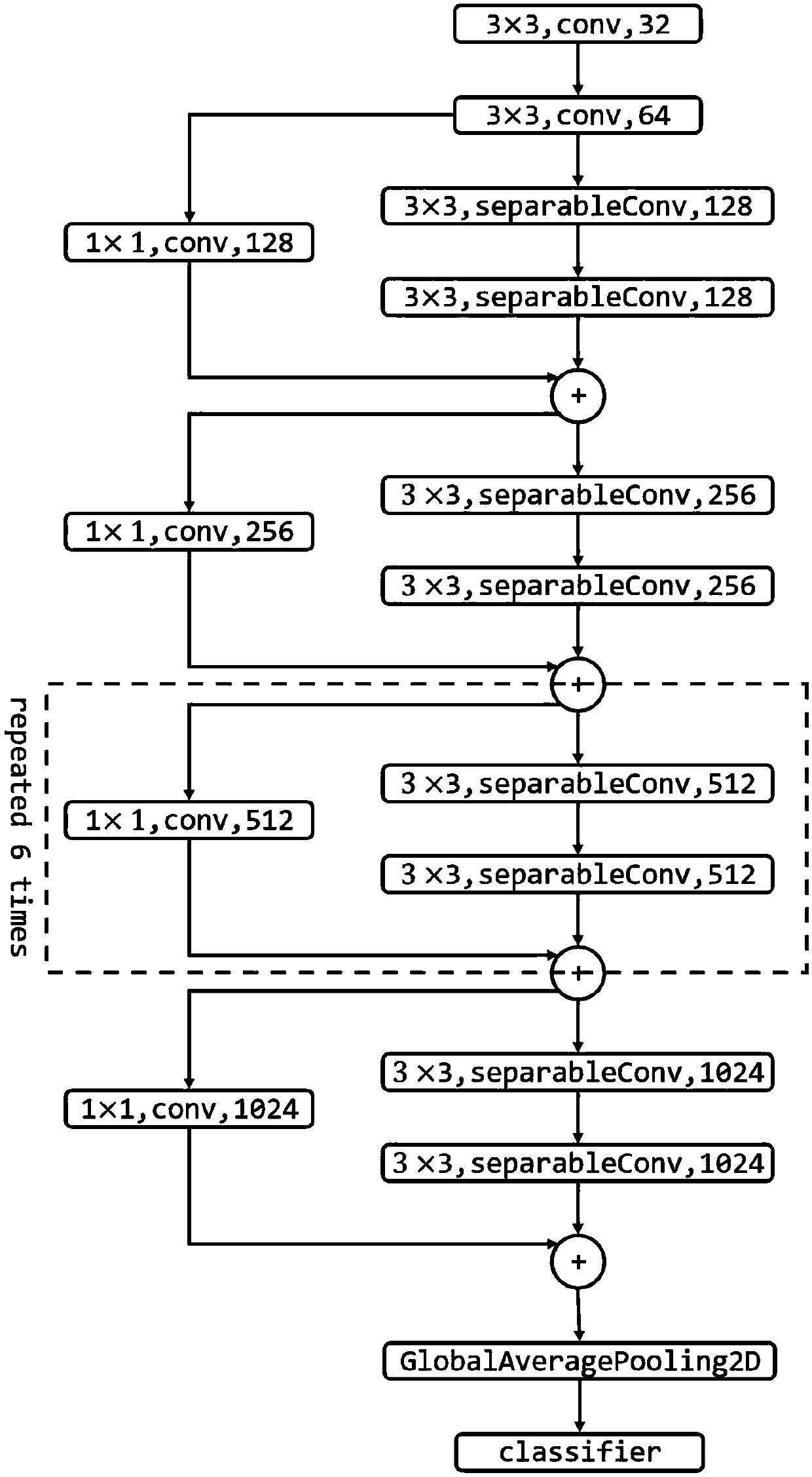 Image color expression mode migration method based on deep convolutional neural networks