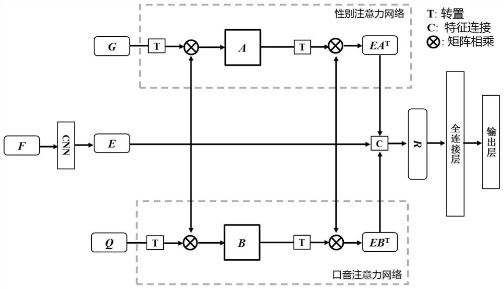 Speaker recognition method and system based on multi-source attention network