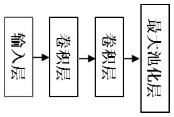 Speaker recognition method and system based on multi-source attention network