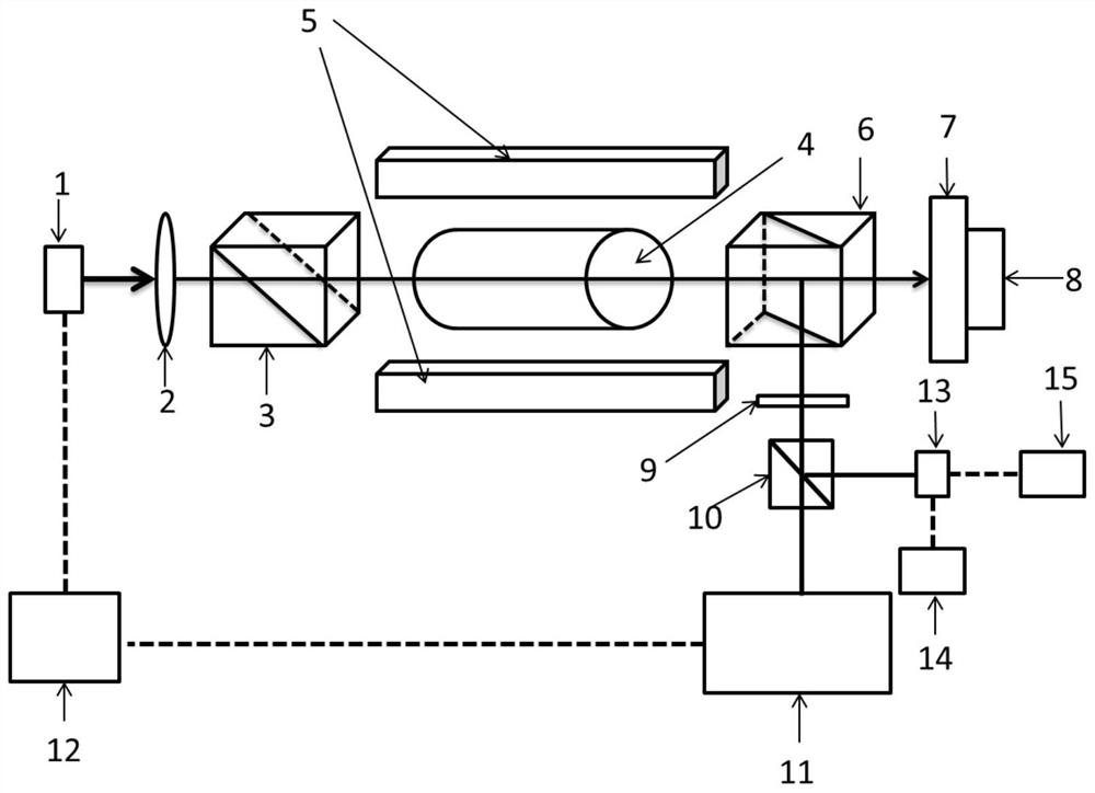 Highly stable optical frequency atomic clock based on dual-frequency Faraday semiconductor laser