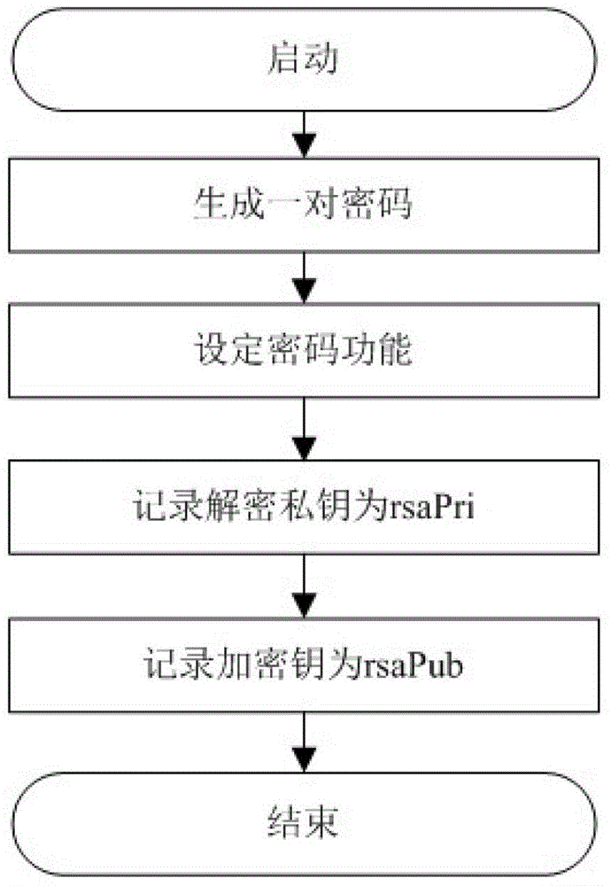 A mutual-aid lock system using asymmetric encryption technology and its control method