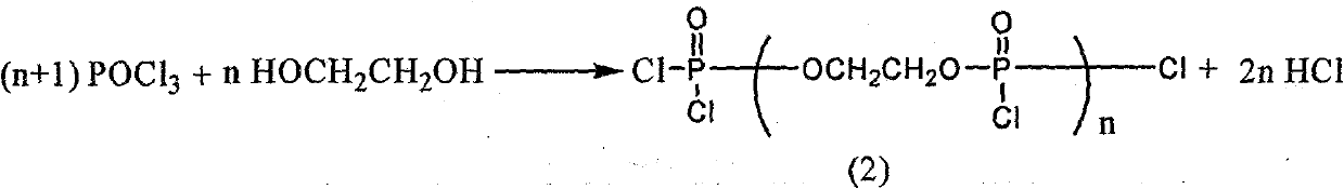 Polymer type phosphor-containing fire retardant, preparation method and application thereof