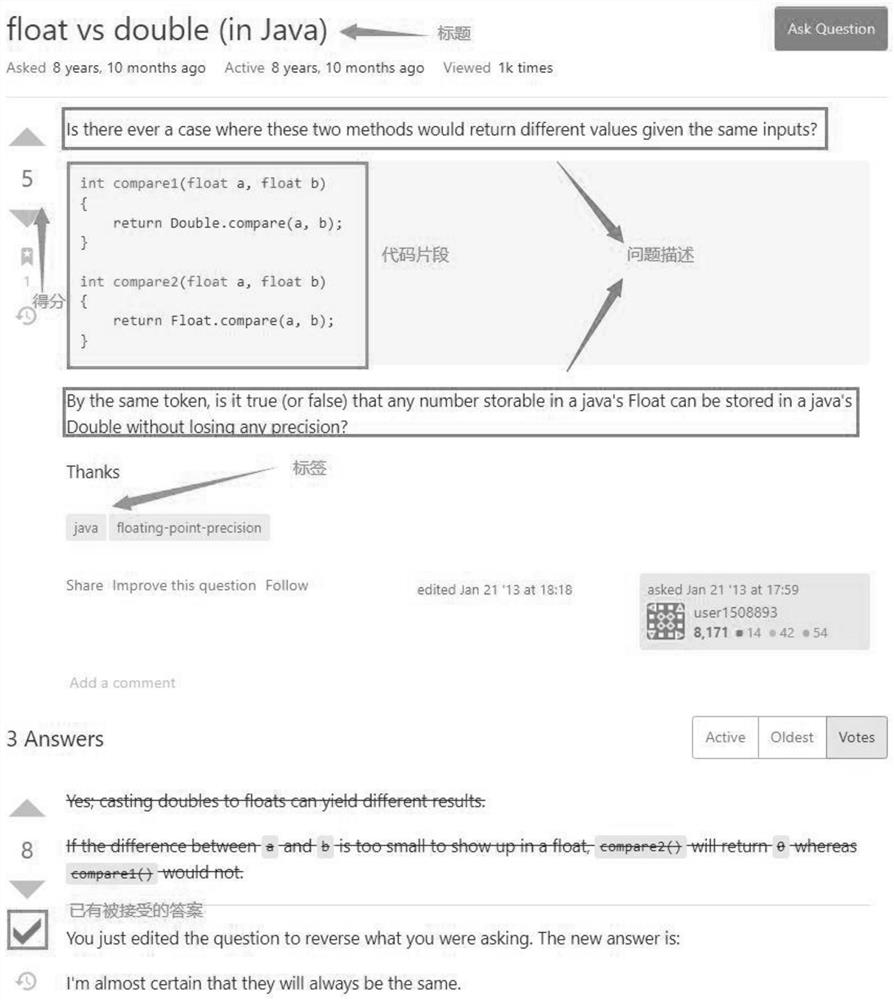 Transform-based programming problem post title automatic generation method