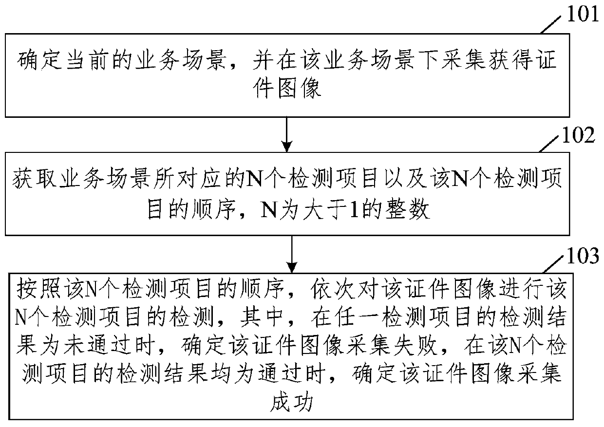 Certificate image acquisition method and device,equipment, and storage medium