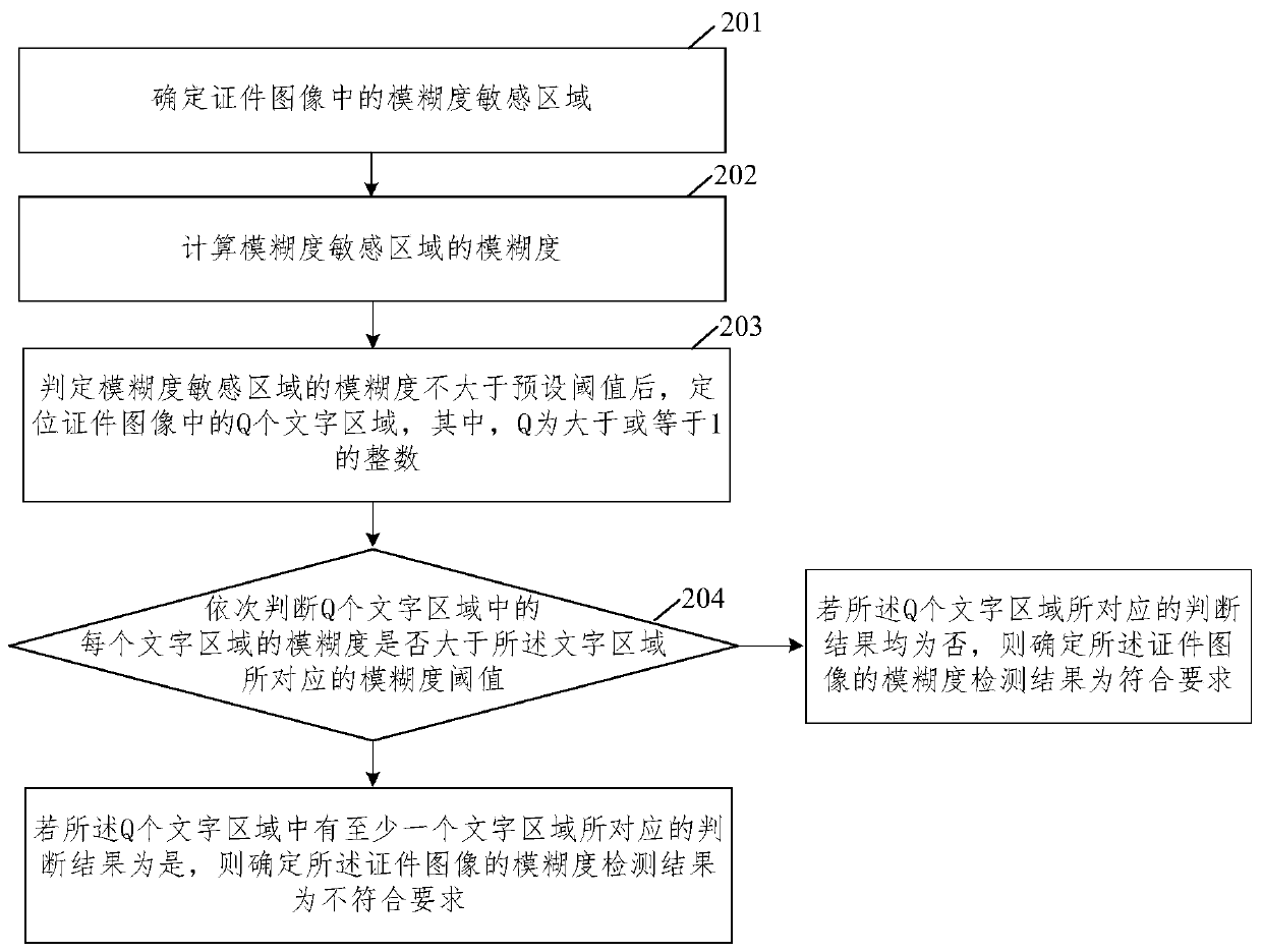 Certificate image acquisition method and device,equipment, and storage medium