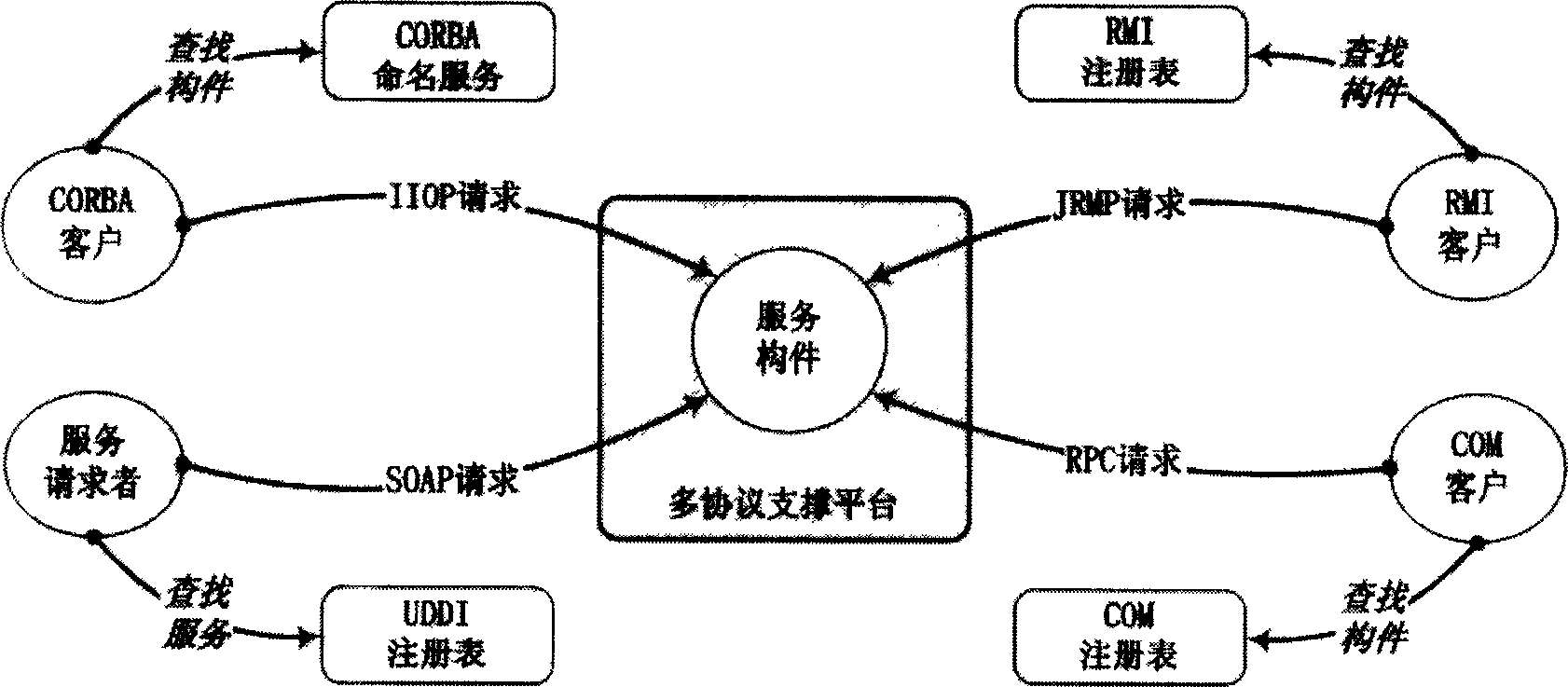 Method of reolizing multi-protocol service by software construction member