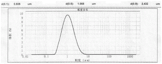 Ultrafine lanthanum oxide and preparation method thereof