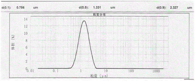 Ultrafine lanthanum oxide and preparation method thereof