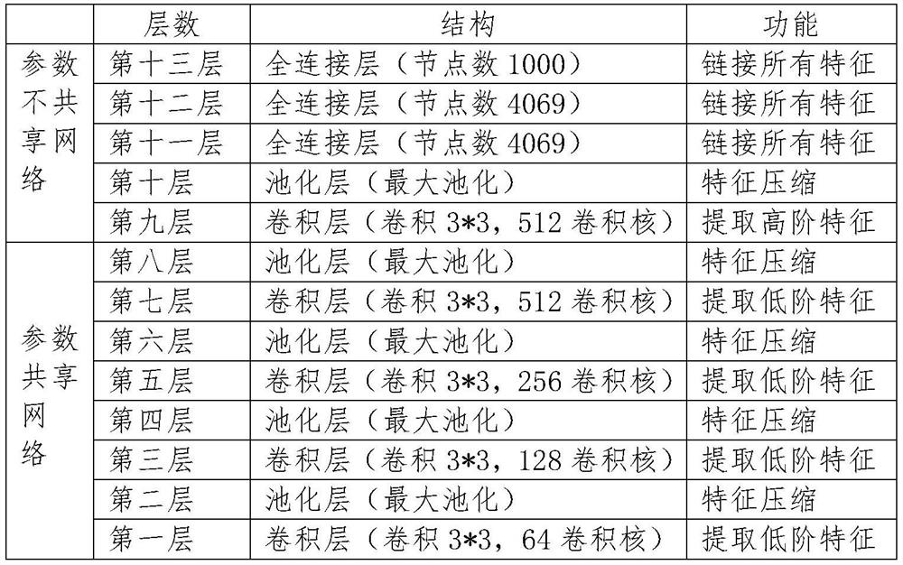 A method and system for constructing an expression recognition model