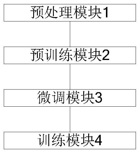 A method and system for constructing an expression recognition model