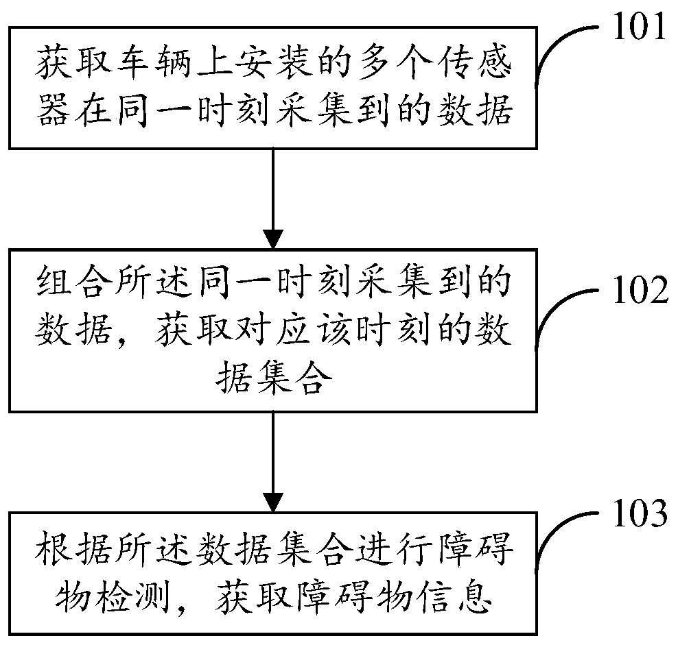 Obstacle detection method and device, equipment and computer storage medium