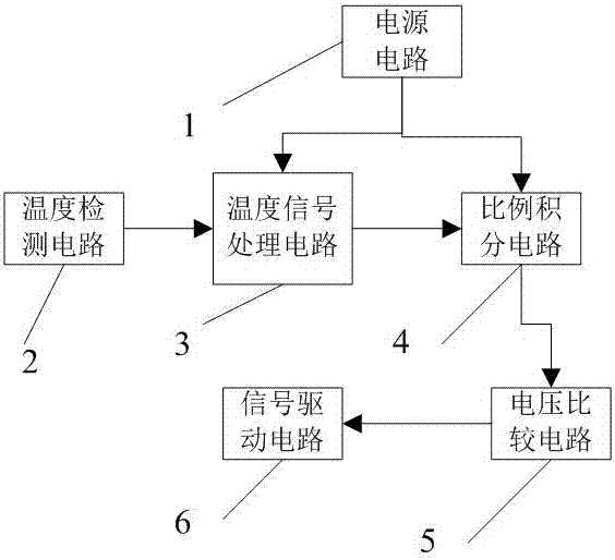 Thermal protection circuit of thyristor