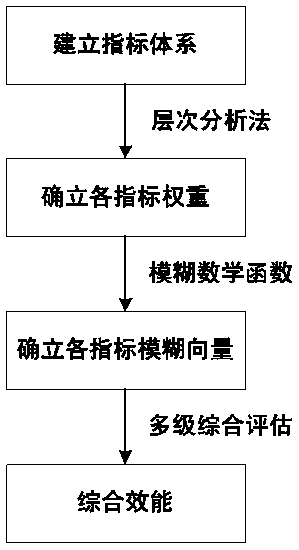 A space-based information network performance evaluation system and method based on data mining